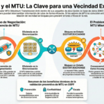 OSPF y el MTU en el Establecimiento de Relaciones de Vecindad