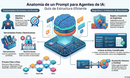 Guía Maestra para la Creación de Agentes Comerciales IA
